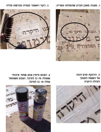 חידוש ואחזקת מצבה